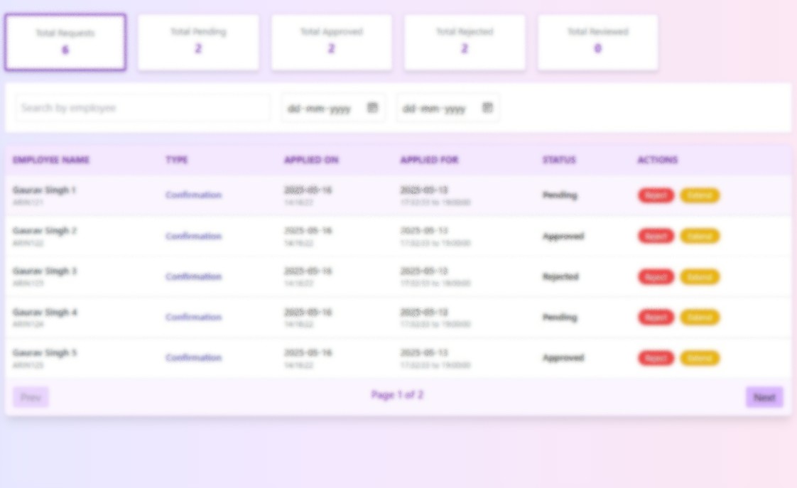 Task reminder dashboard